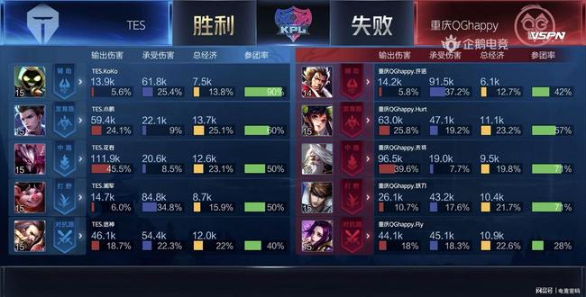 足夠的天賦 足夠的天賦