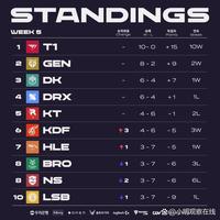 师普遍认同 师普遍认同